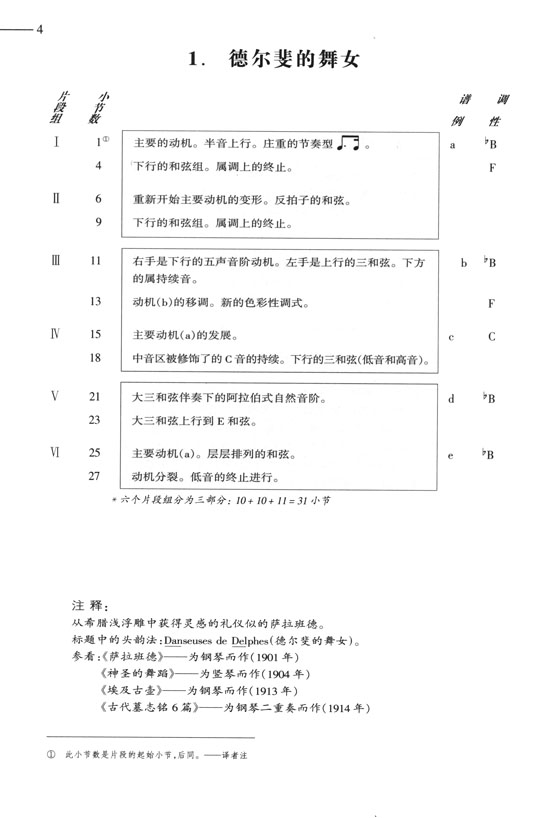 德彪西24首鋼琴前奏曲分析 (簡中)