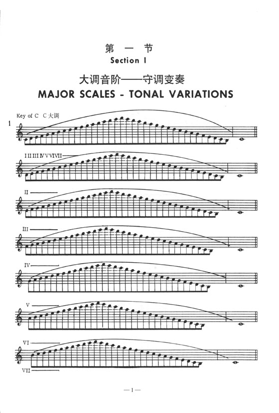 薩克斯演奏教程 1 音階練習 (簡中)