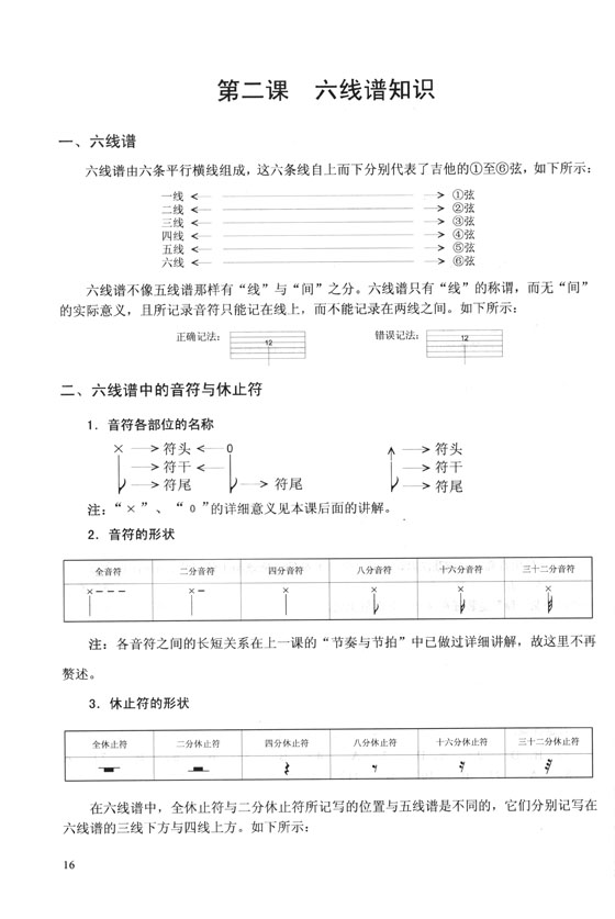 吉他自學快速入門 (簡中)