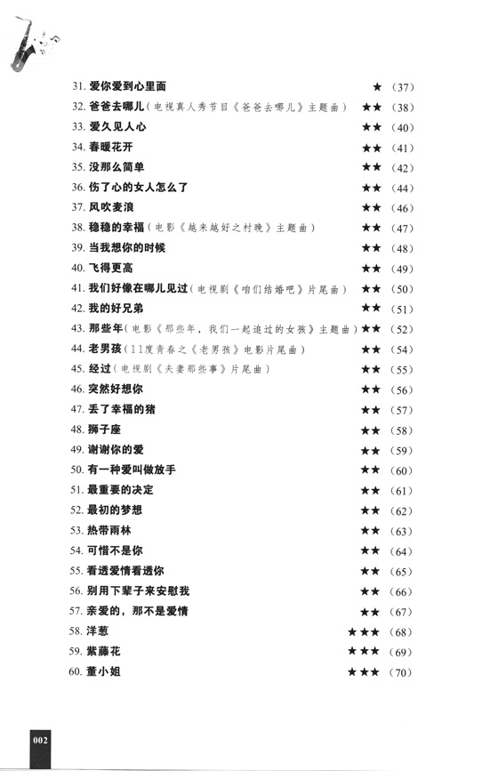 勁爆流行薩克斯金曲200首 (簡中)