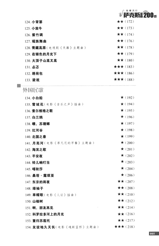 勁爆流行薩克斯金曲200首 (簡中)