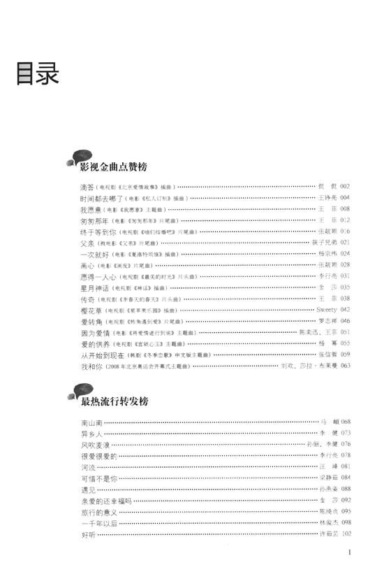 微情歌 朋友圈超讚的100首流行鋼琴曲 (簡中)