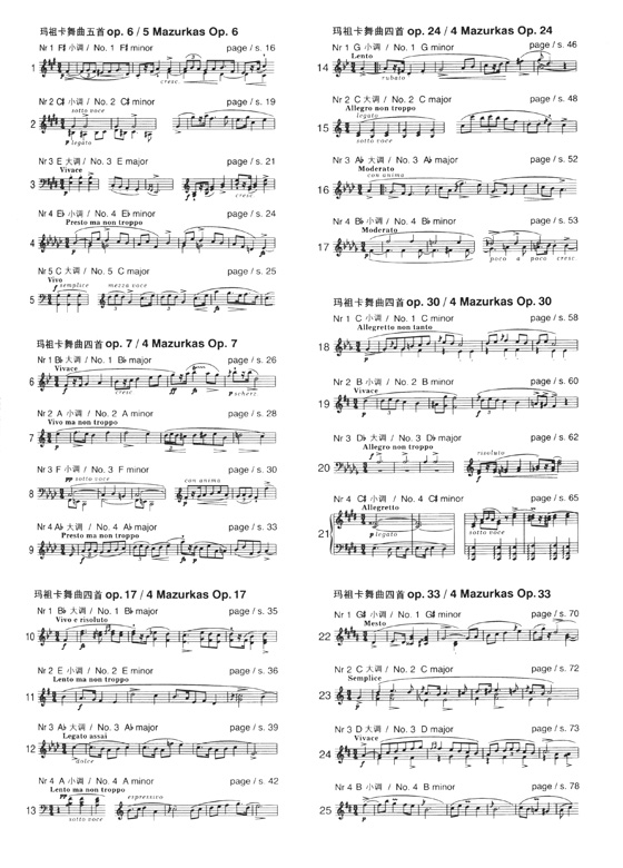 蕭邦鋼琴作品全集 4 瑪祖卡舞曲 A Chopin Mazurkas.A (簡中)