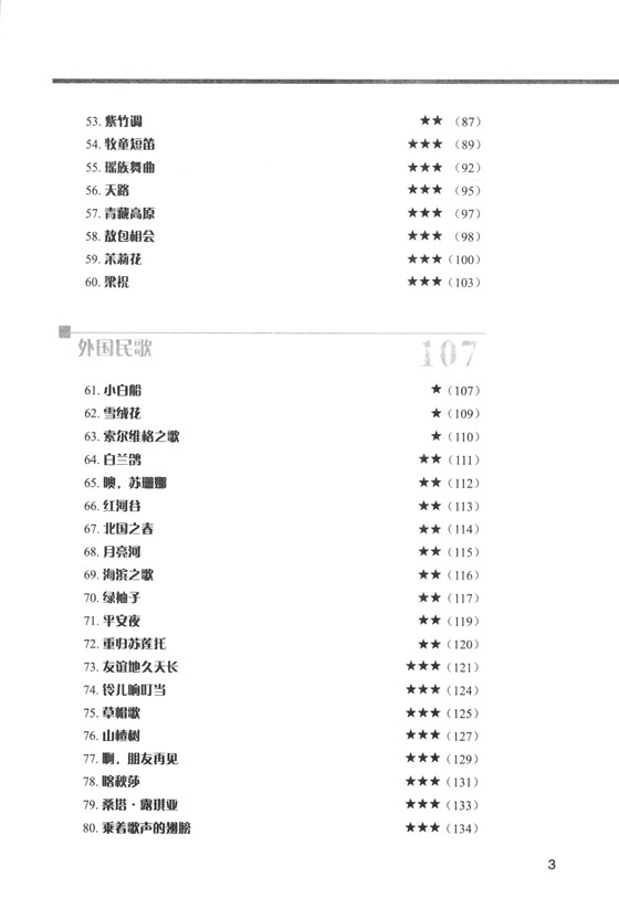 薩克斯曲集108首 (簡中)