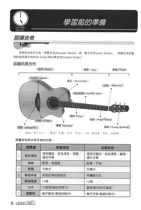 節奏吉他完全入門24課