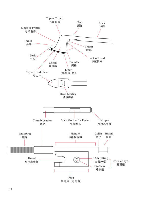 French Bow Makers 法國製弓名家指南