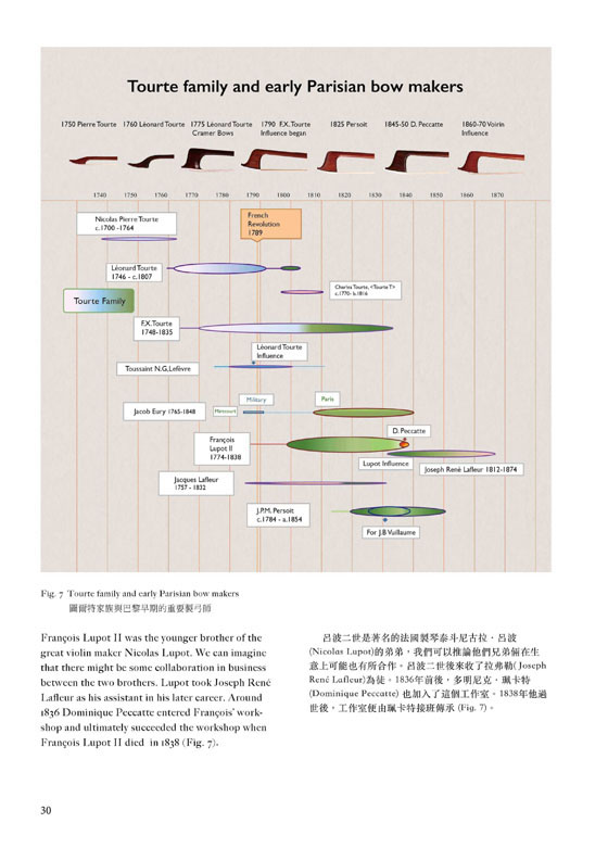 French Bow Makers 法國製弓名家指南