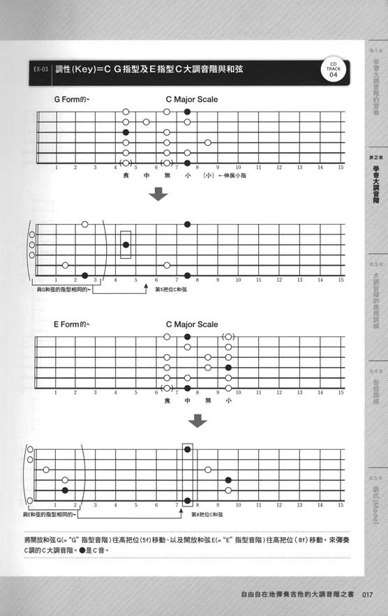 自由自在地彈奏吉他的「大調音階」（CD內附）