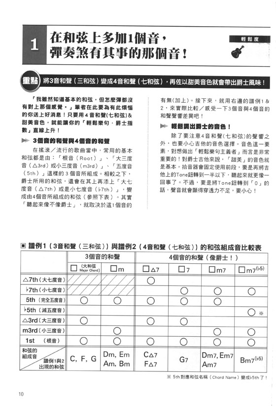 用大譜面遊賞爵士吉他！令人恍然大悟的輕鬆樂句大全