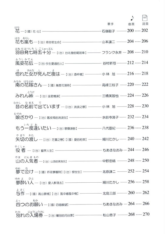 懷念中日歌謠卡拉OK 編譯日中對照 懷念中日歌謠卡拉OK 編譯日中對照