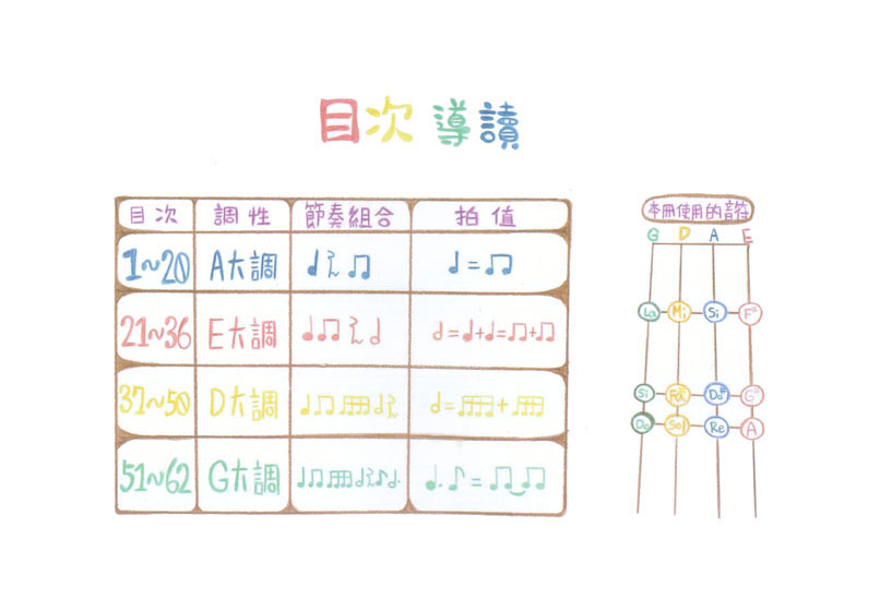 小荳芽愛讀譜(一) 初學小提琴的獨奏練習本