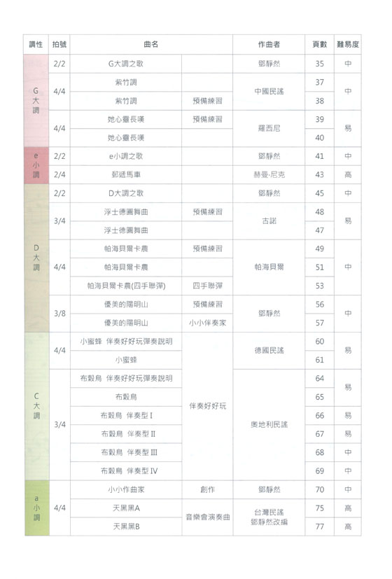 鋼琴小天地 上冊