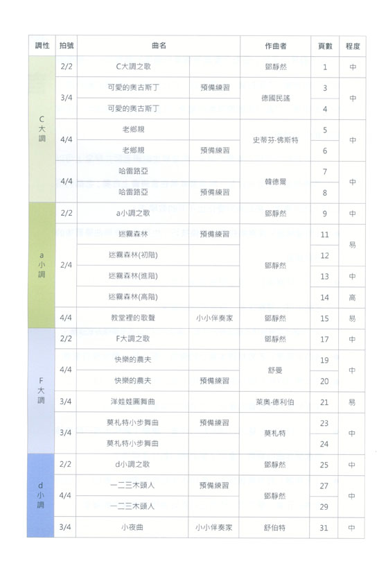 鋼琴小天地 上冊