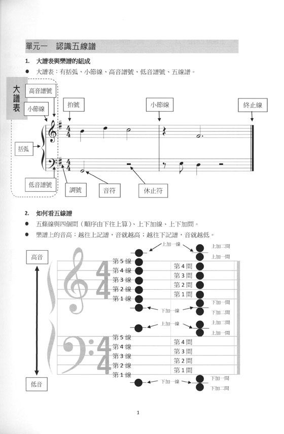 一分鐘樂理輕鬆上手