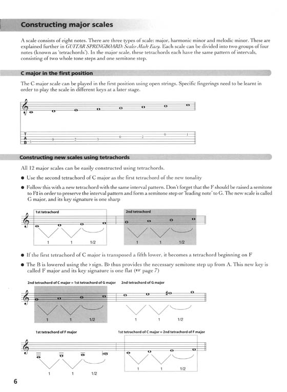 Guitar Springboard: Harmonic Workout