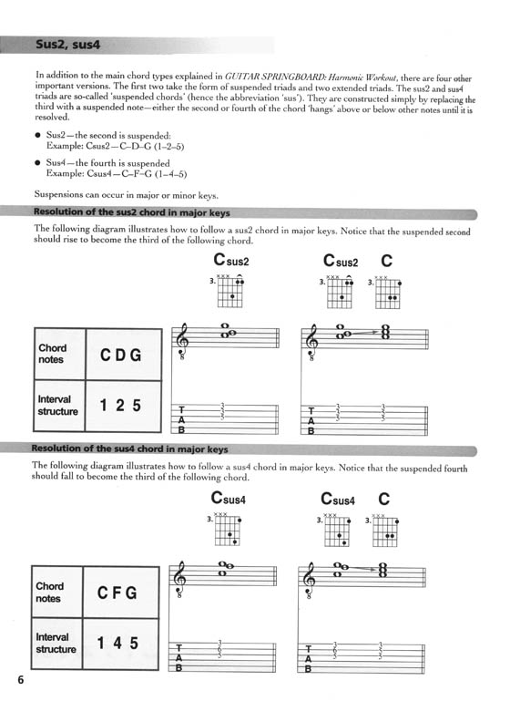 Guitar Springboard: Advanced Harmonic Workout