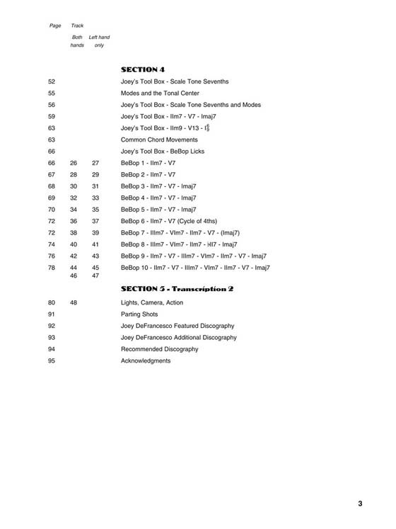 Joey DeFrancesco's Concepts for Improvisation Townsend Keyboard