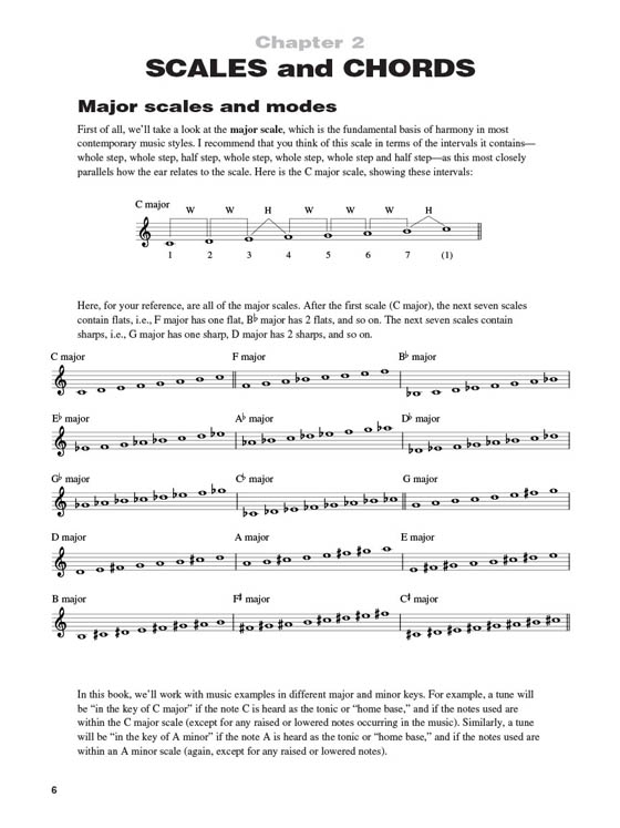 Jazz-Blues Piano - The Complete Guide with Audio! 