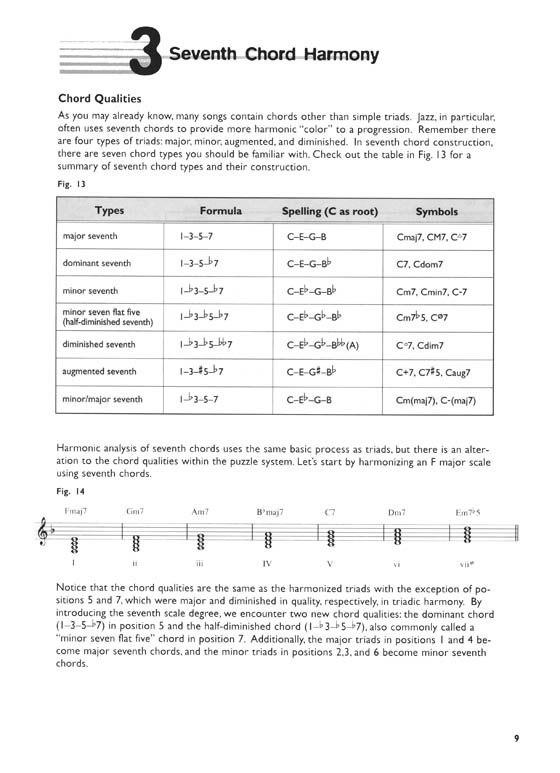 Scale Chord Relationships Guitar Instruction