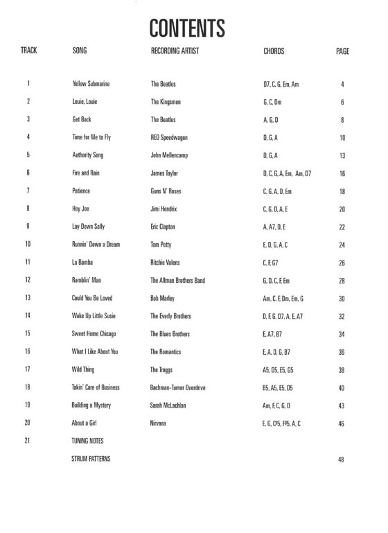 More Easy Pop Rhythms Hal Leonard Guitar Method