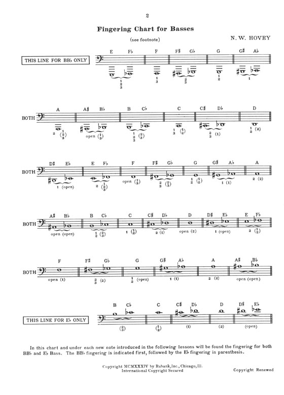 Rubank【Elementary Method】for E♭ or BB♭ Bass (Tuba - Sousaphone)
