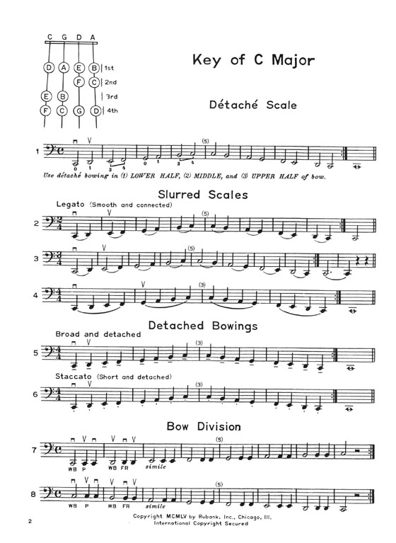 Elementary Scales and Bowings for Strings Cello