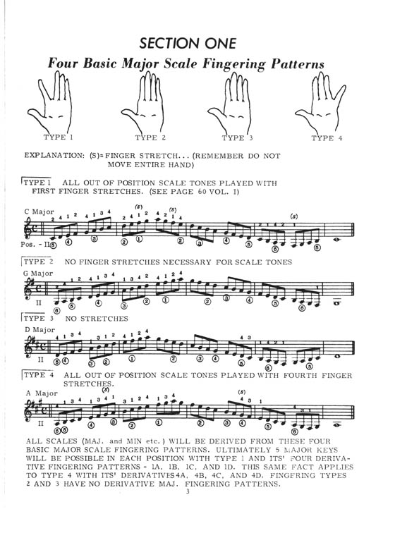 A Modern Method for Guitar: Volume 2