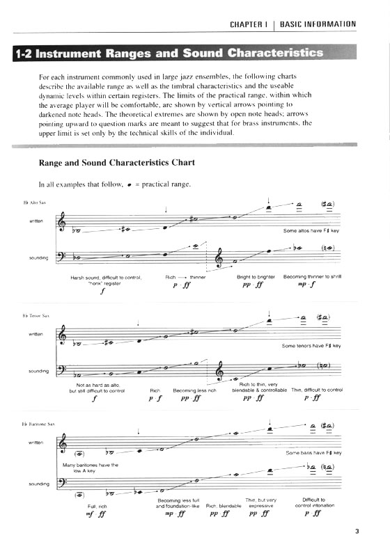 Arranging for Large Jazz Ensemble