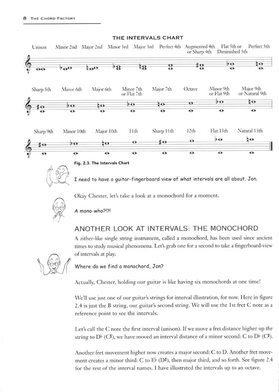 The Chord Factory for Guitar