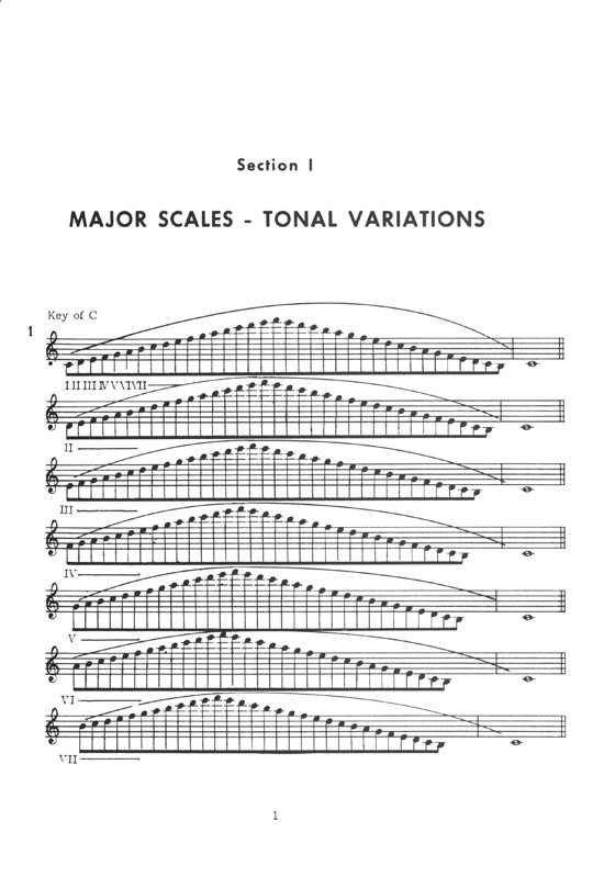 Technique of the Saxophone – Volume 1 Scale Studies