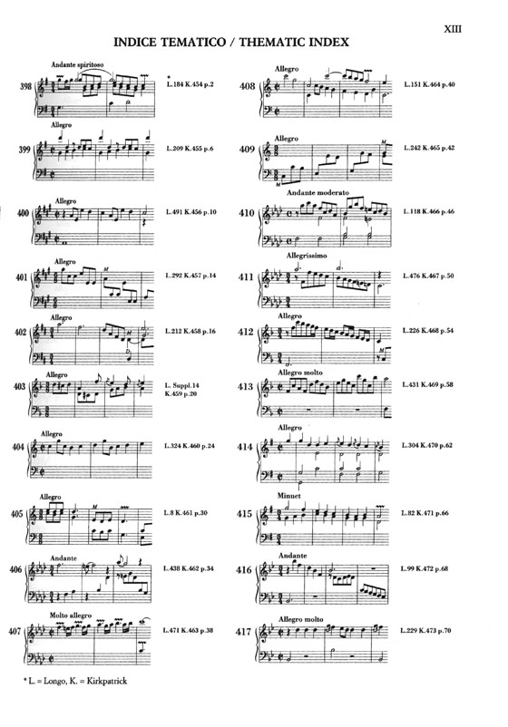 Domenico Scarlatti : Sonate per Clavicembalo , Critical Edition 8