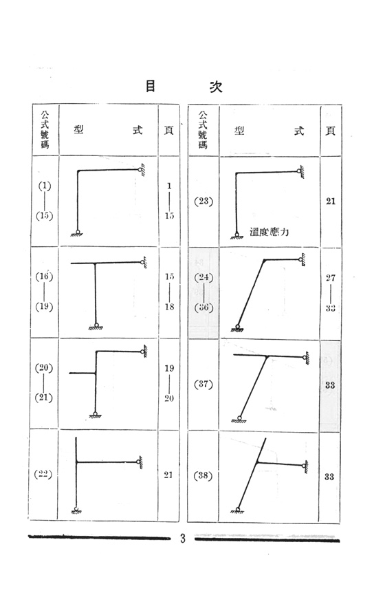 實用剛架計算便覽