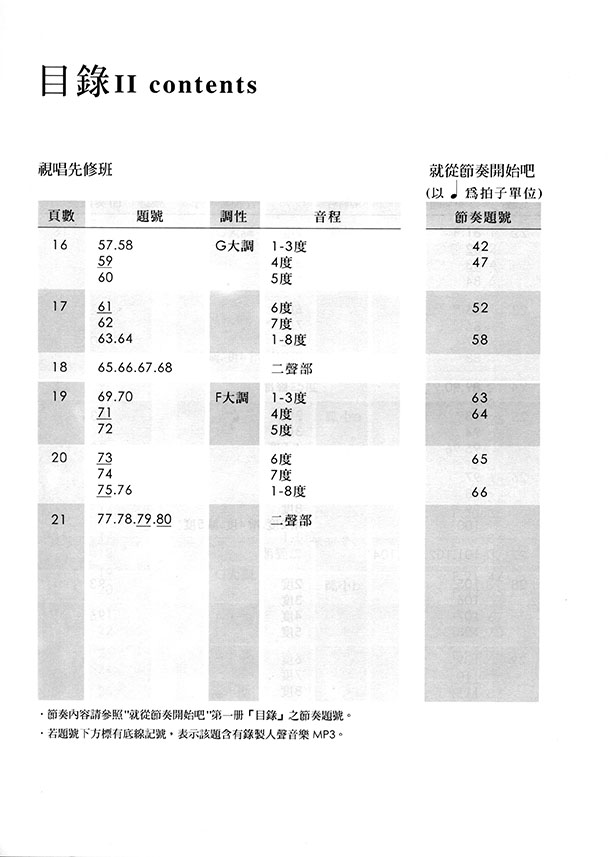 陳芬芬的音樂書 視唱先修班 陳芬芬的音樂書 視唱先修班