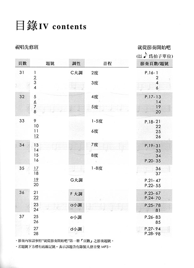 陳芬芬的音樂書 視唱先修班 陳芬芬的音樂書 視唱先修班