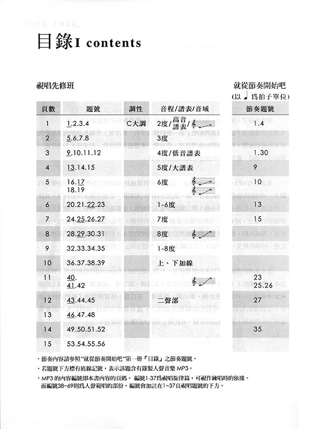 陳芬芬的音樂書 視唱先修班 陳芬芬的音樂書 視唱先修班