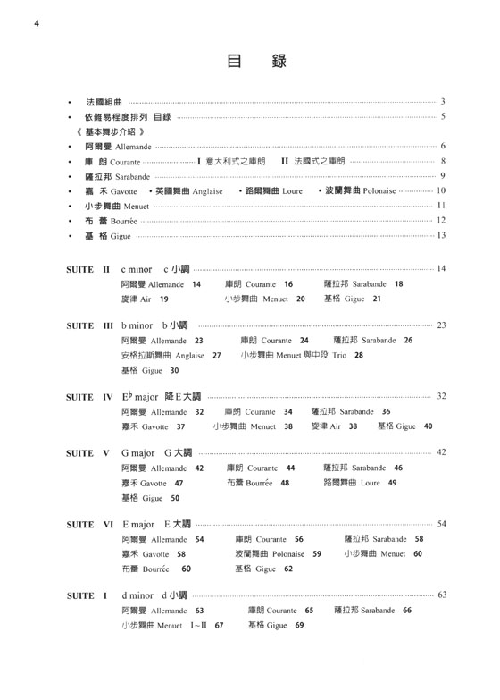 巴赫 指法與觸鍵 J. S. Bach 法國組曲