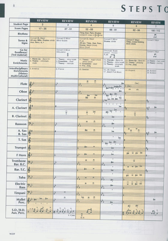 Standard of Excellence【Book 3】Conductor Score